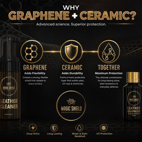 Improved Graphene Ceramic web