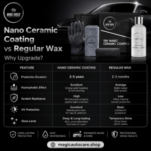 What Is Nano Ceramic Coating