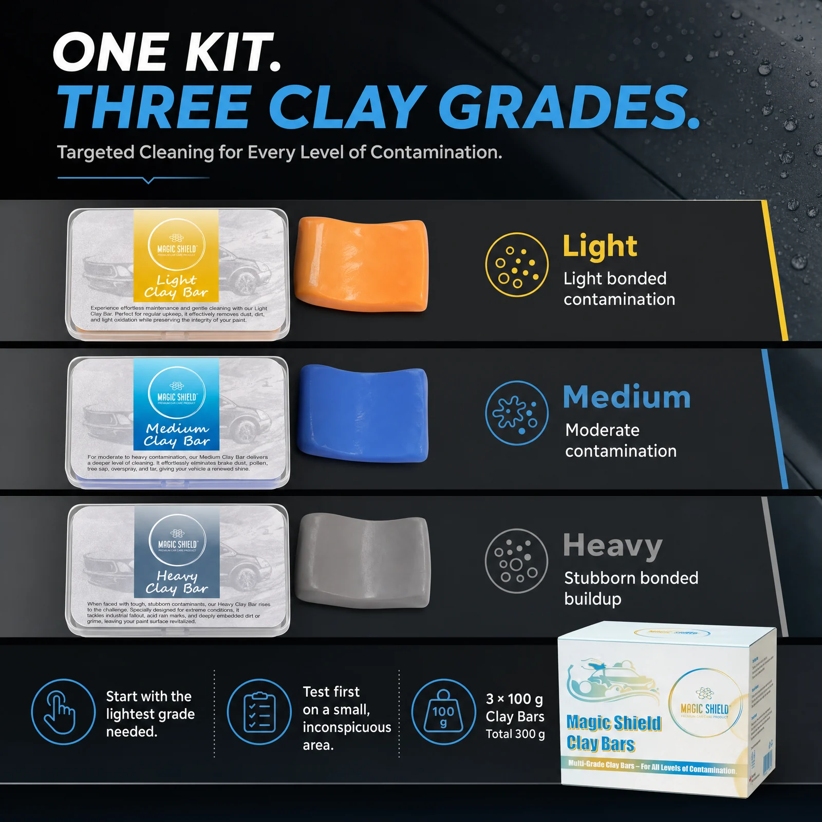Magic Shield light, medium and heavy clay grades for different levels of bonded contamination