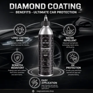 Diamond Coating Benefits Infographic