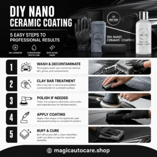 Nano Ceramic Coating Application Steps